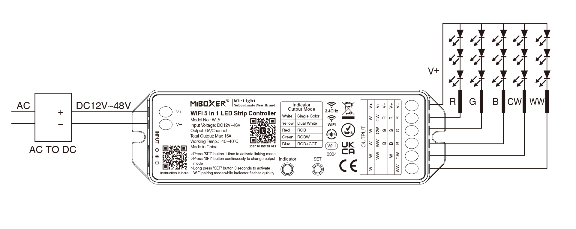 https://miboxer.com/wp-content/uploads/led-lights-to-led-controller.webp